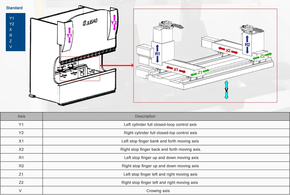 Explanation of CNC Press Brake Machine Axis