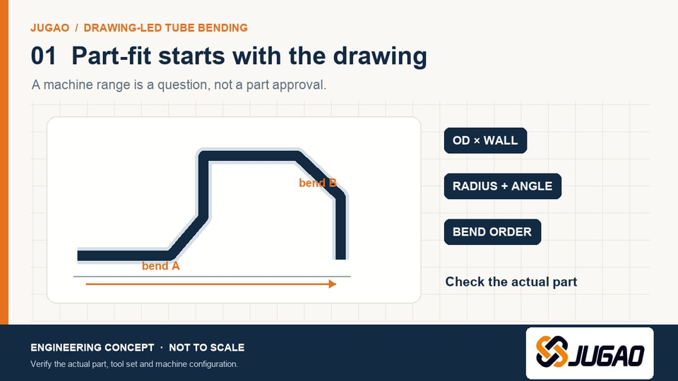 JUGAO engineering concept drawing of a two-bend tube part with callouts for OD, radius and bend order