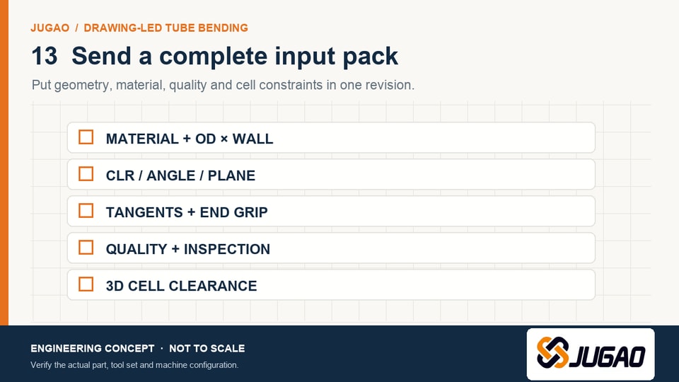 Checklist illustration for a tube-bending RFQ showing material, bend table, tangent lengths, inspection and cell clearance inputs