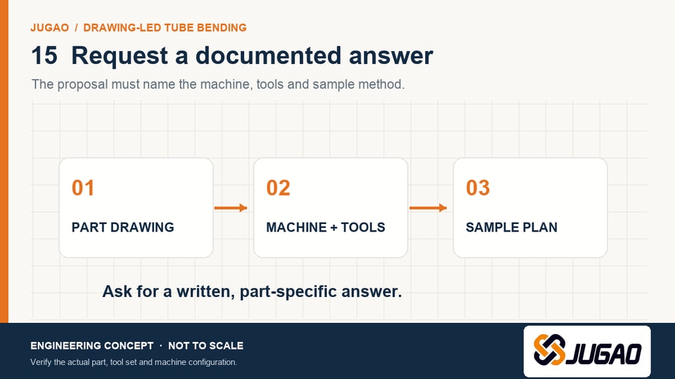 RFQ workflow concept from part drawing through quoted machine and tools to sample plan