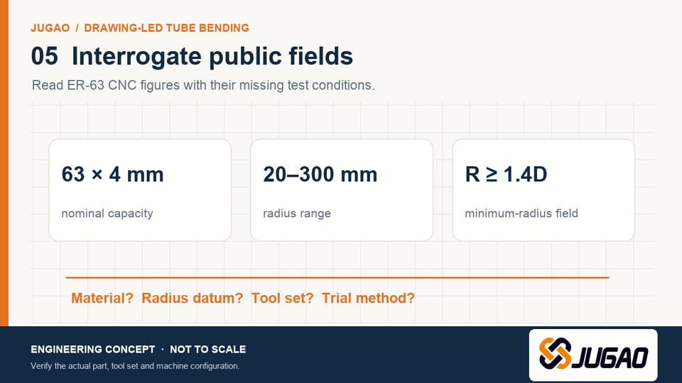 JUGAO ER-63 CNC public field values 63 by 4 mm, 20 to 300 mm and R at least 1.4D with missing-condition questions