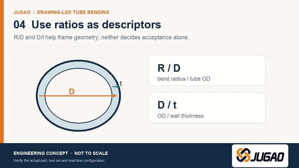 Tube section diagram labeling outside diameter D, wall thickness t, R over D and D over t ratios