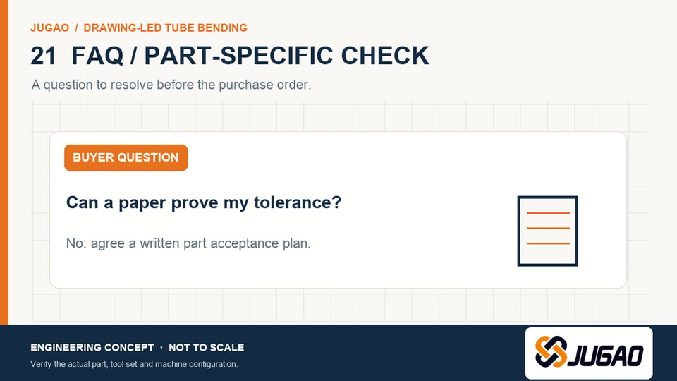 FAQ concept image of a research paper and a separate part acceptance plan