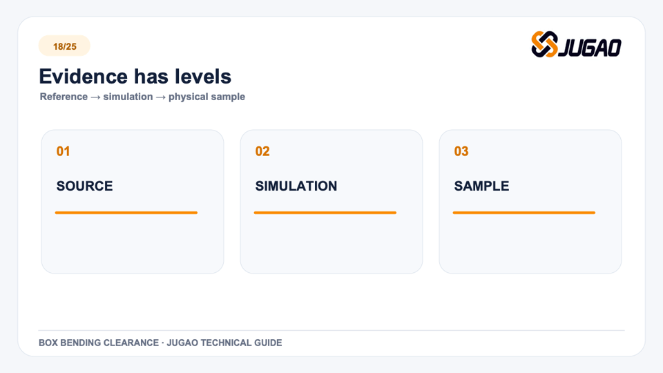 Evidence has levels: box bending technical graphic