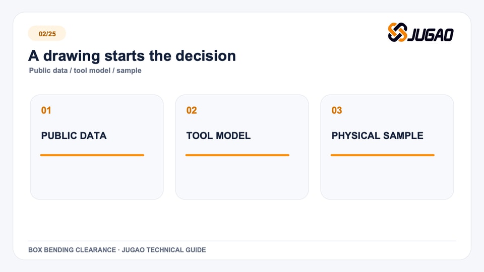 A drawing starts the decision: box bending technical graphic