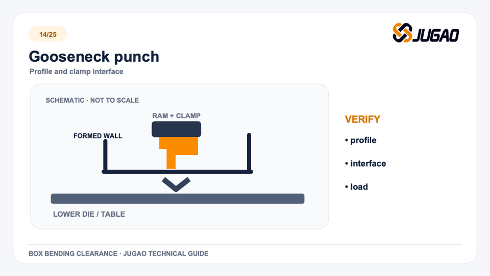 Gooseneck punch: box bending technical graphic