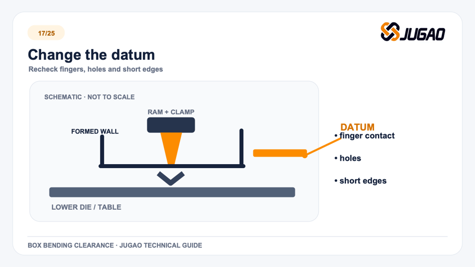 Change the datum: box bending technical graphic