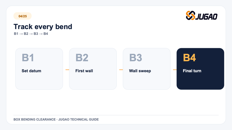Track every bend: box bending technical graphic