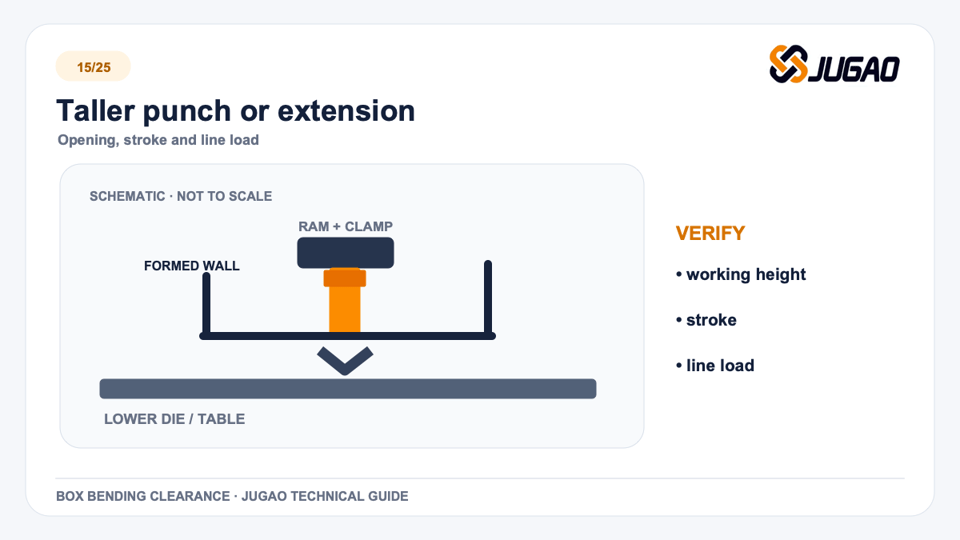 Taller punch or extension: box bending technical graphic