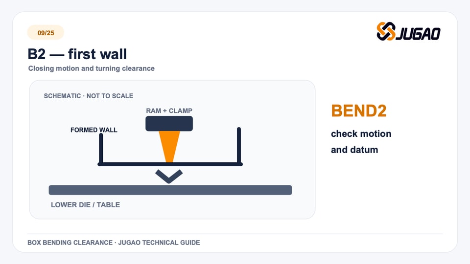 B2 — first wall: box bending technical graphic