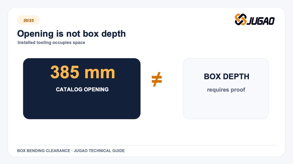 Opening is not box depth: box bending technical graphic