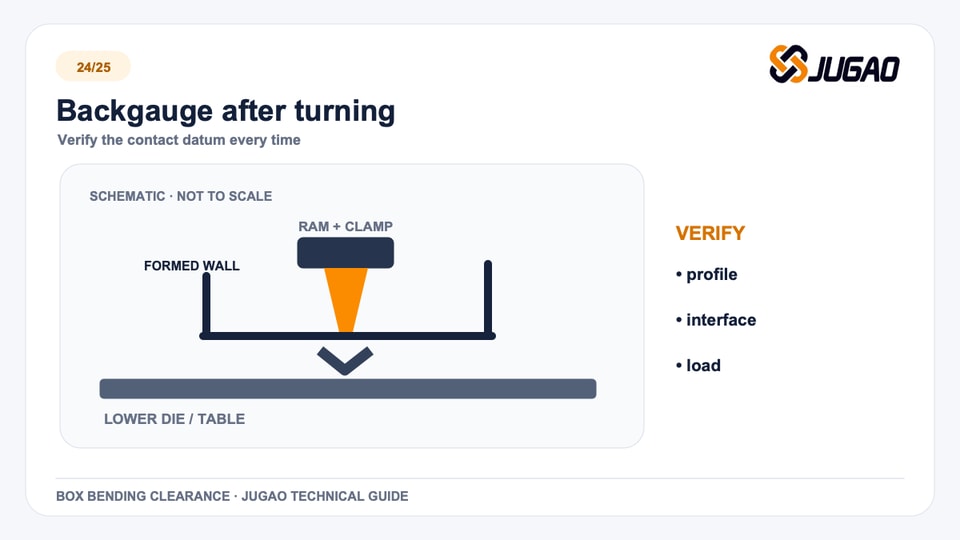 Backgauge after turning: box bending technical graphic
