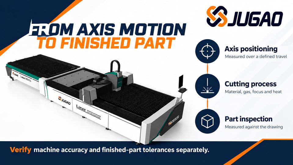 Axis positioning, process behavior and finished-part inspection require separate verification.