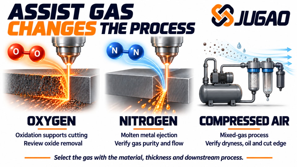 Assist-gas selection affects the cutting process, edge condition and downstream operations.