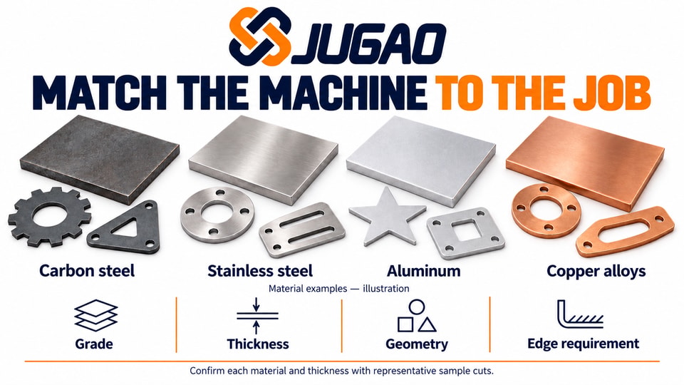 Material examples illustrate the need to confirm grade, thickness, geometry and edge requirements.