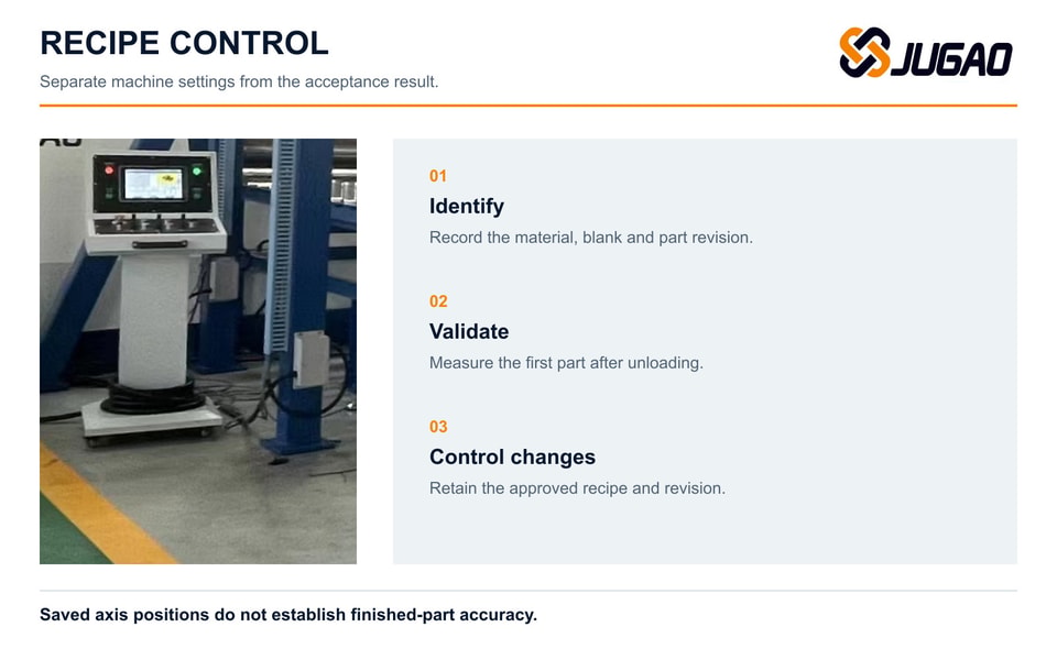 JUGAO operator console beside a three-step recipe identification, validation and revision process