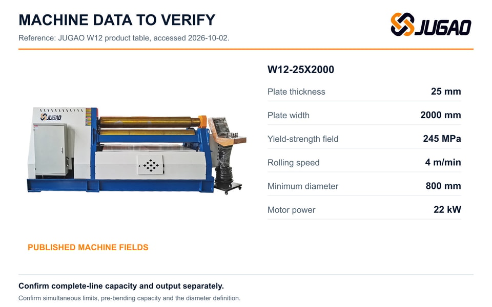 Official W12 product photo alongside published W12-25X2000 machine fields and selection qualifications