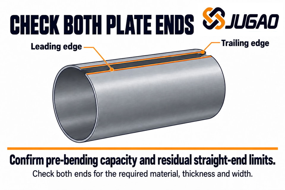 Leading and trailing plate edges highlighted on an open cylindrical shell