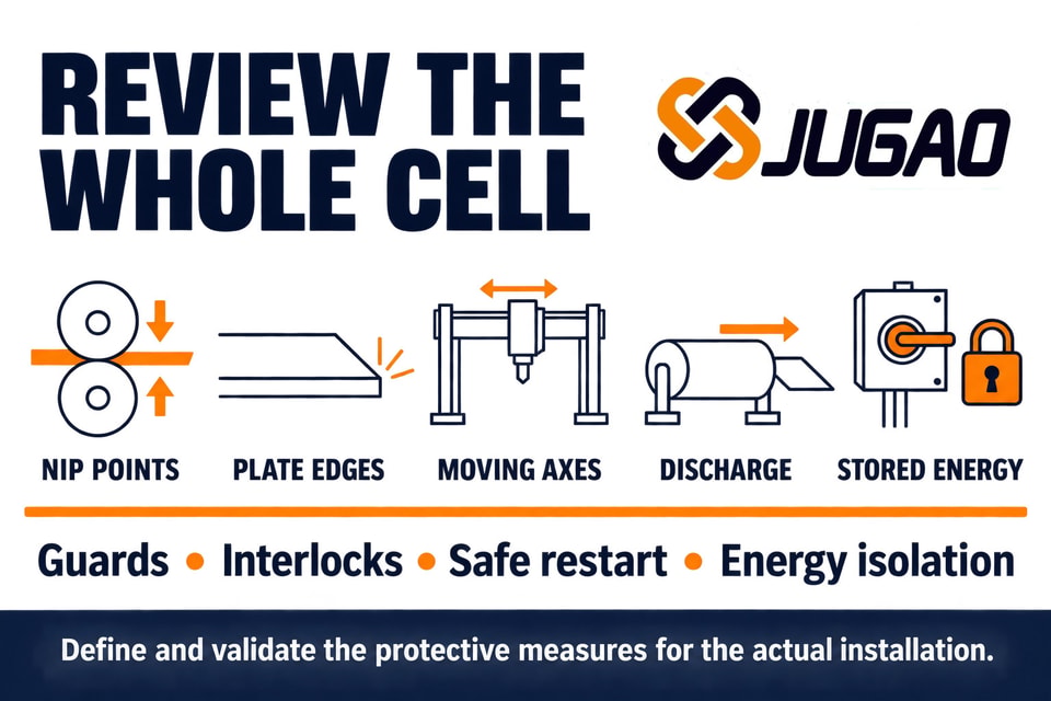 Technical icons for five hazard groups within a plate rolling cell