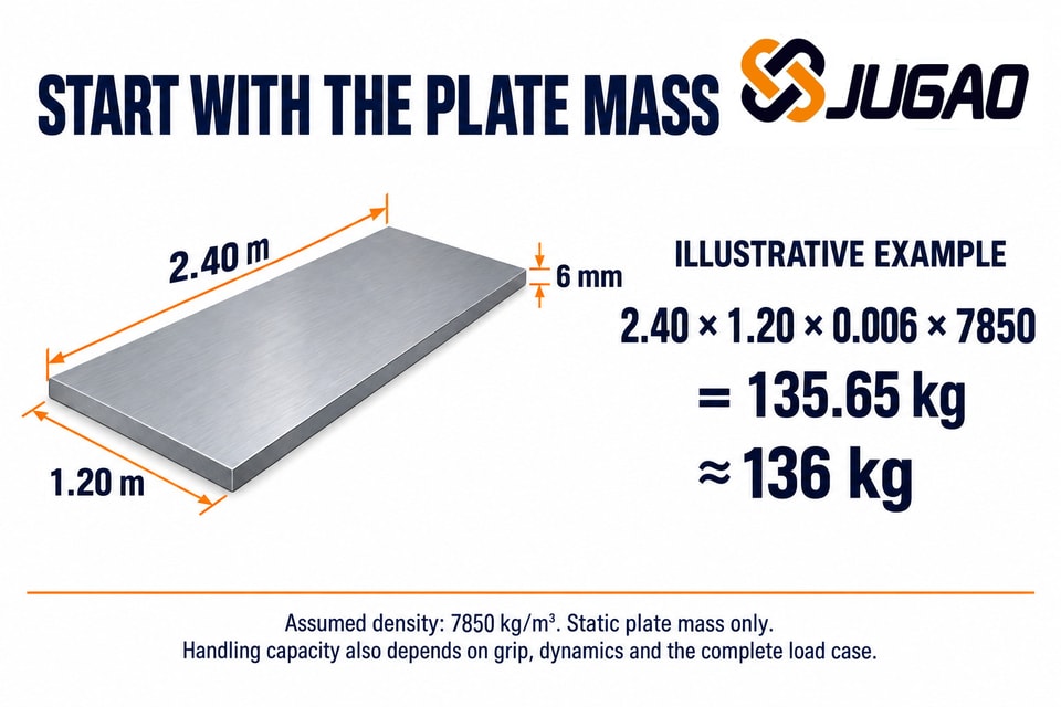 Isometric plate with an illustrative mass calculation and stated density