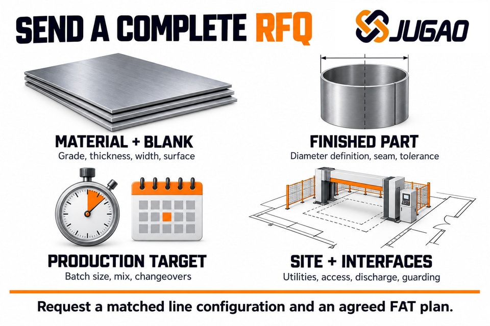 Four technical groups of information needed for an automated plate rolling line quotation