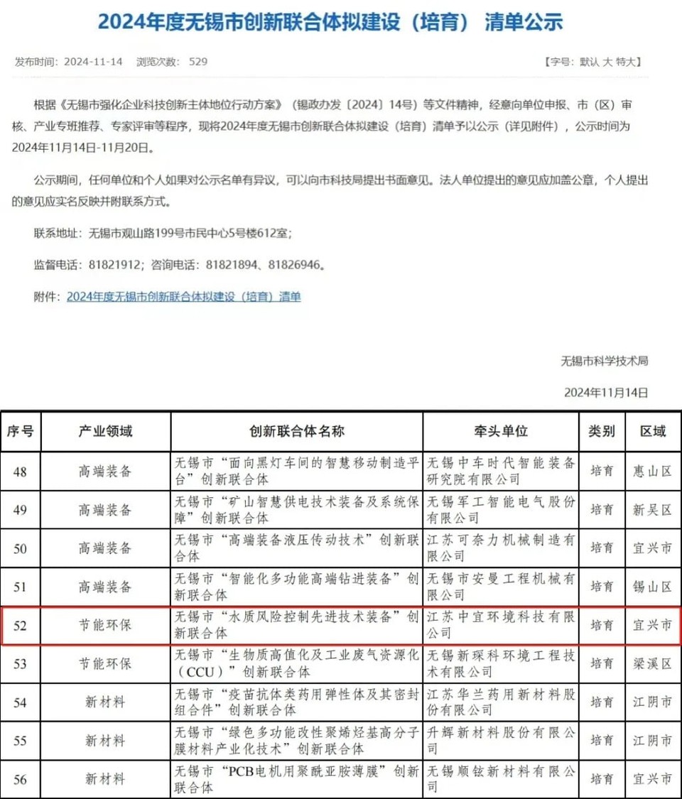 Good news: Jiangsu Sujing Group Co., Ltd.'s subsidiaries are selected into the list of Wuxi Innovation Consortium to be built (cultivated)