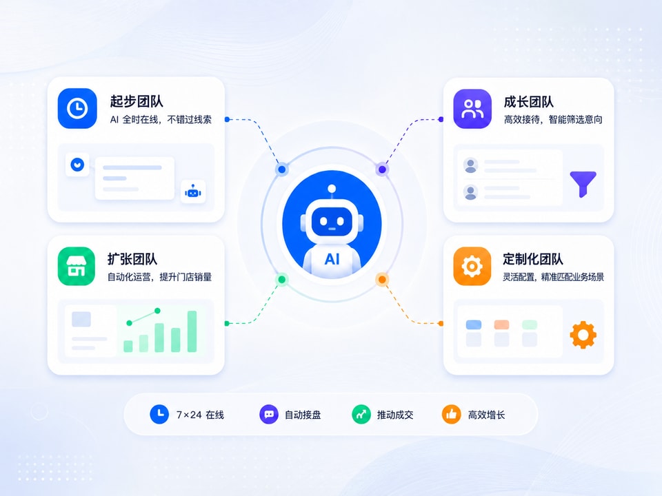 AI 销售团队